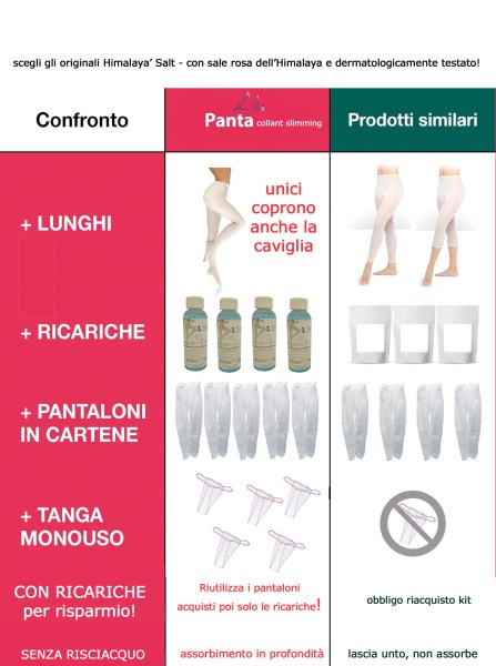 collant pantalone trattamento drenante tonificante anticellulite